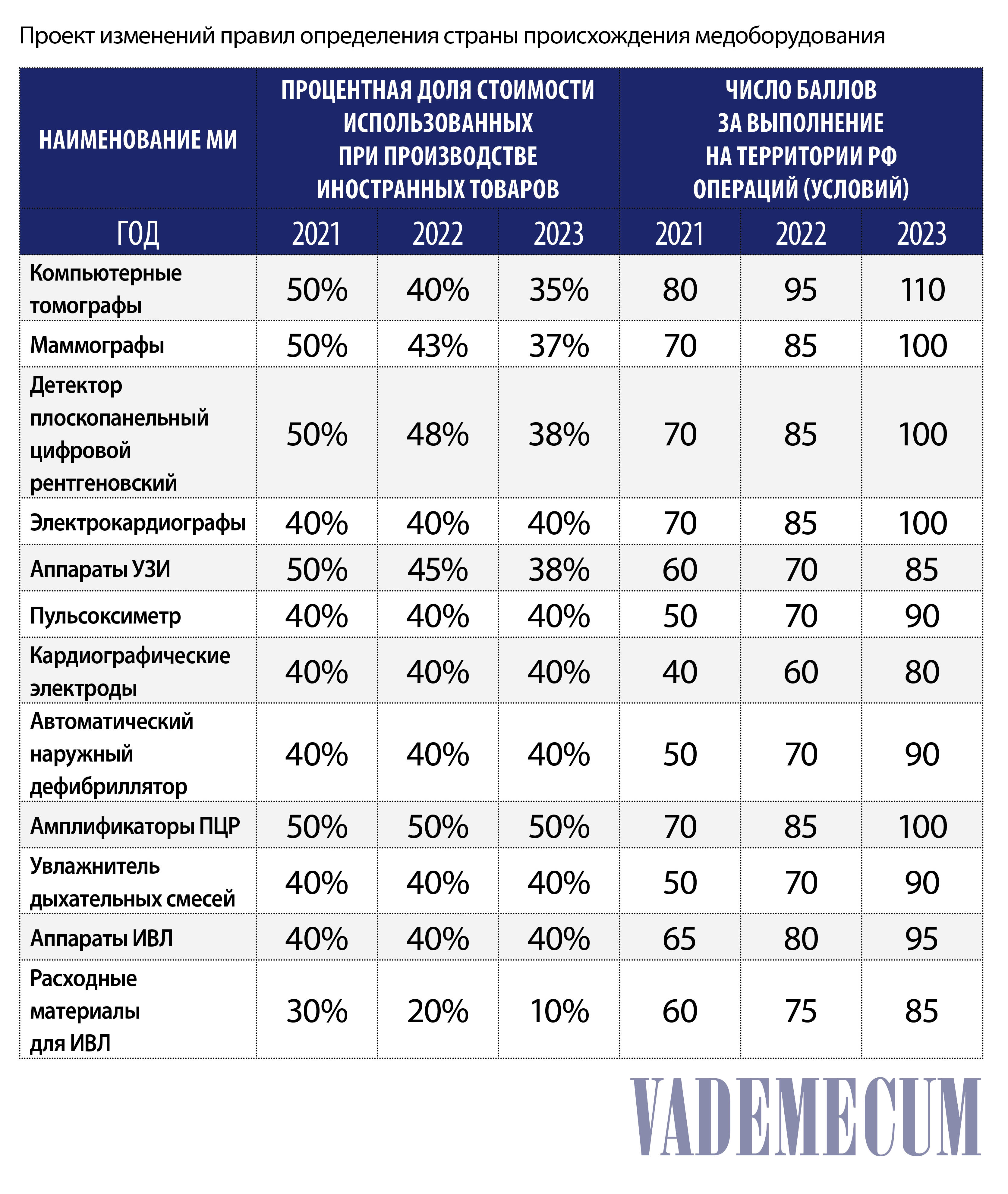 Изменения правил определения страны происхождения медтехники