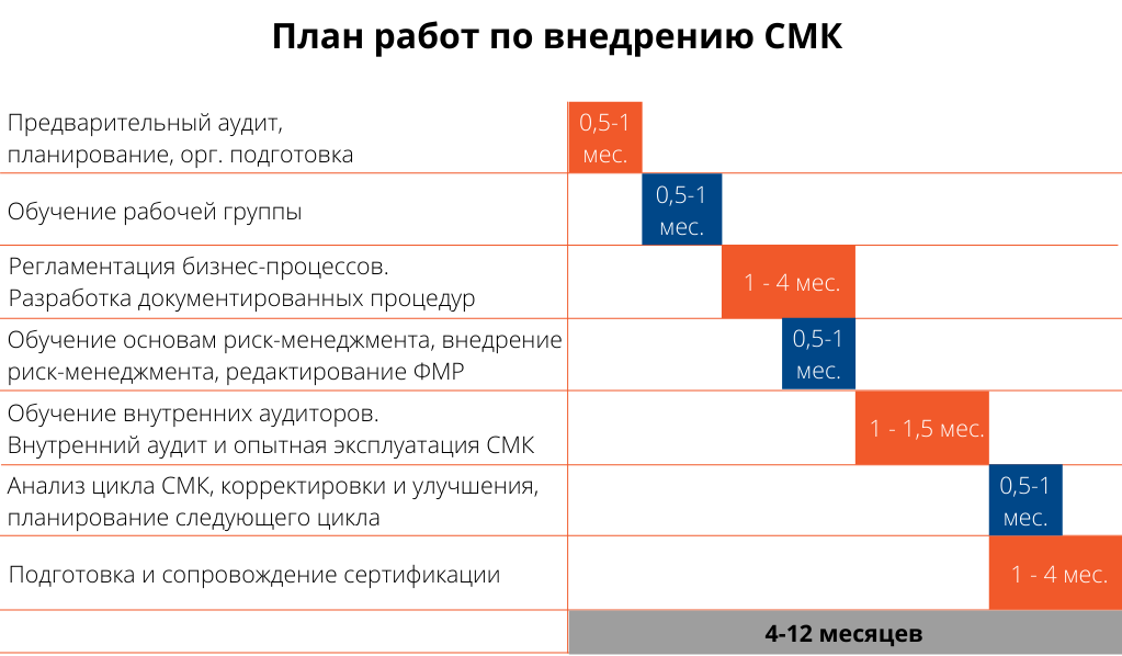 Типовая программа внедрения СМК 