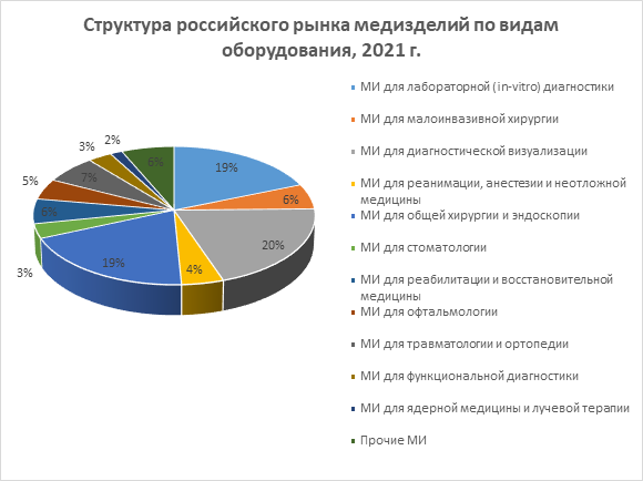 Медицинский рынок россии